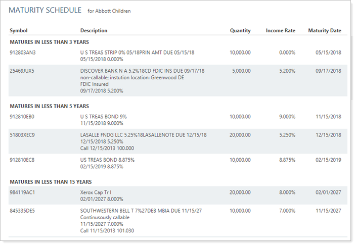 Maturity Schedule Report